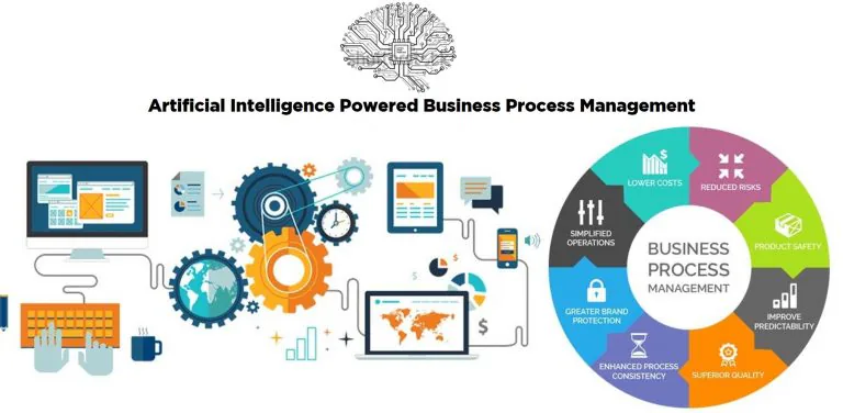 Process Flow Transformation