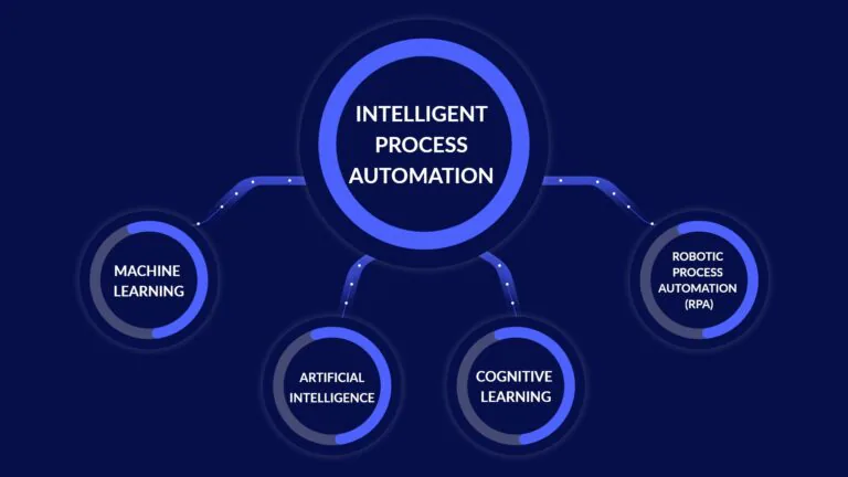 AI Workflow Process Automation
