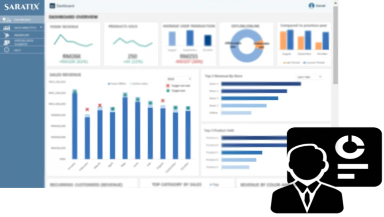 A single dashboard for every operational signal.
