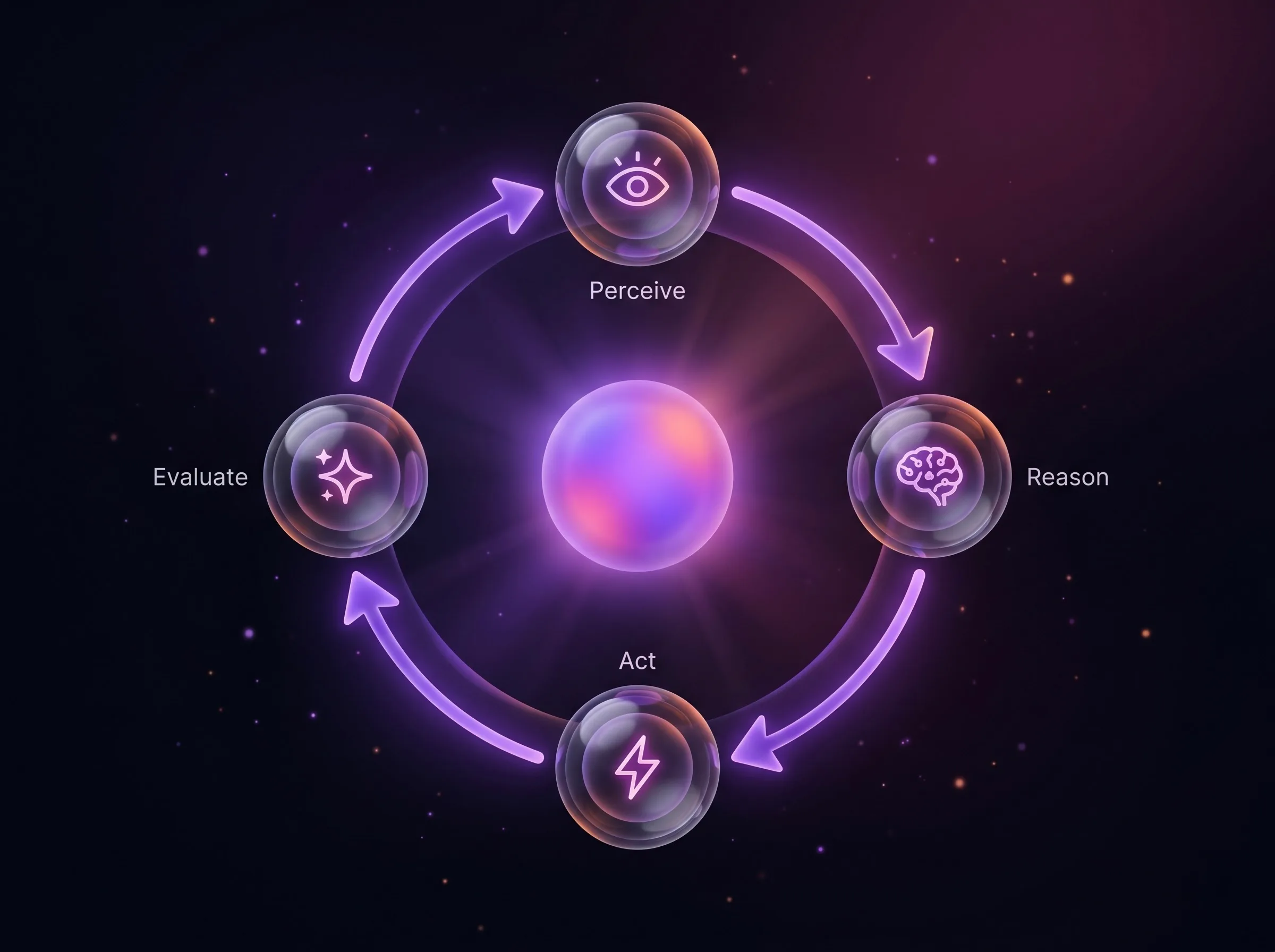 Agent loop diagram