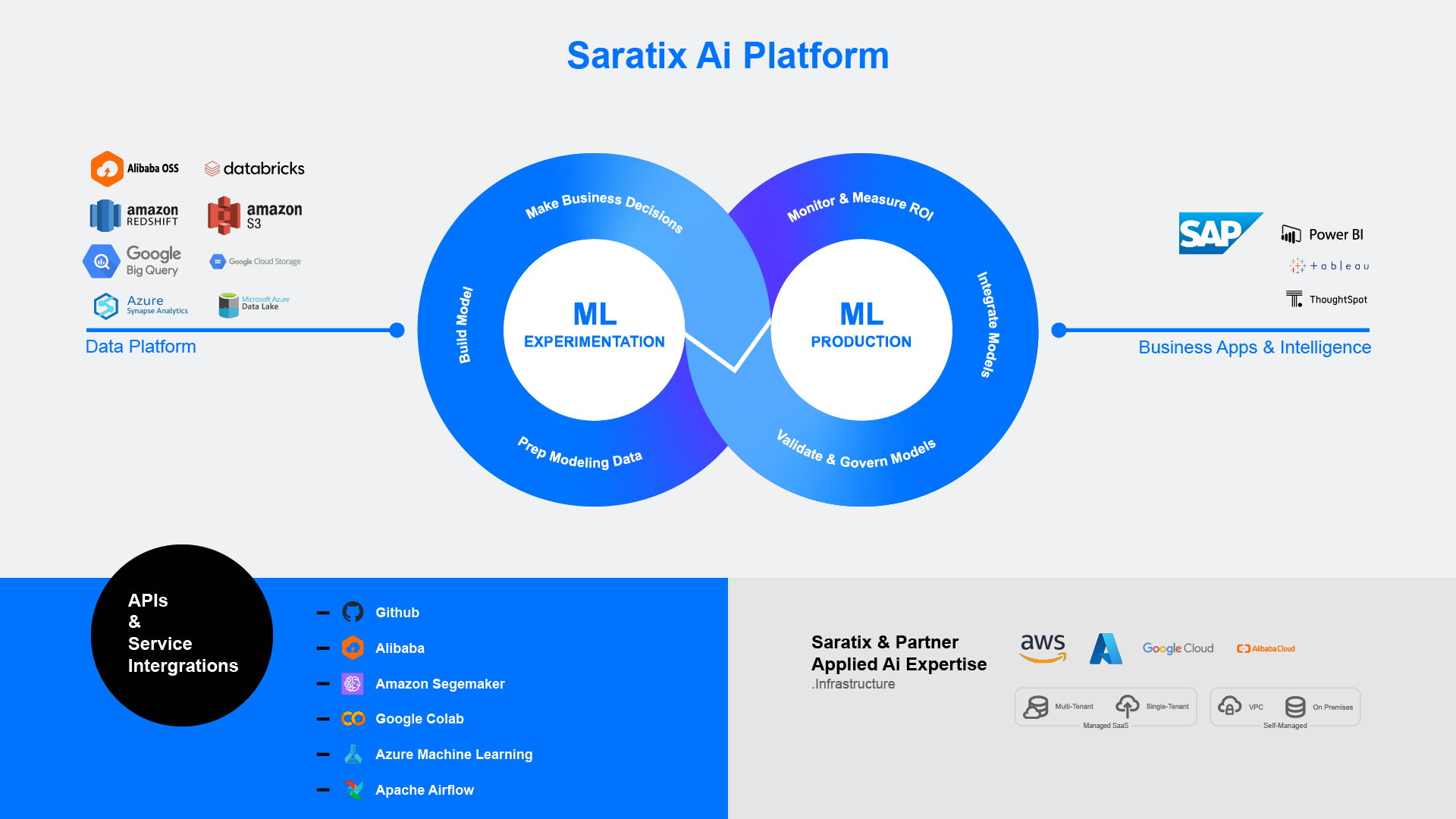 AI Platform
