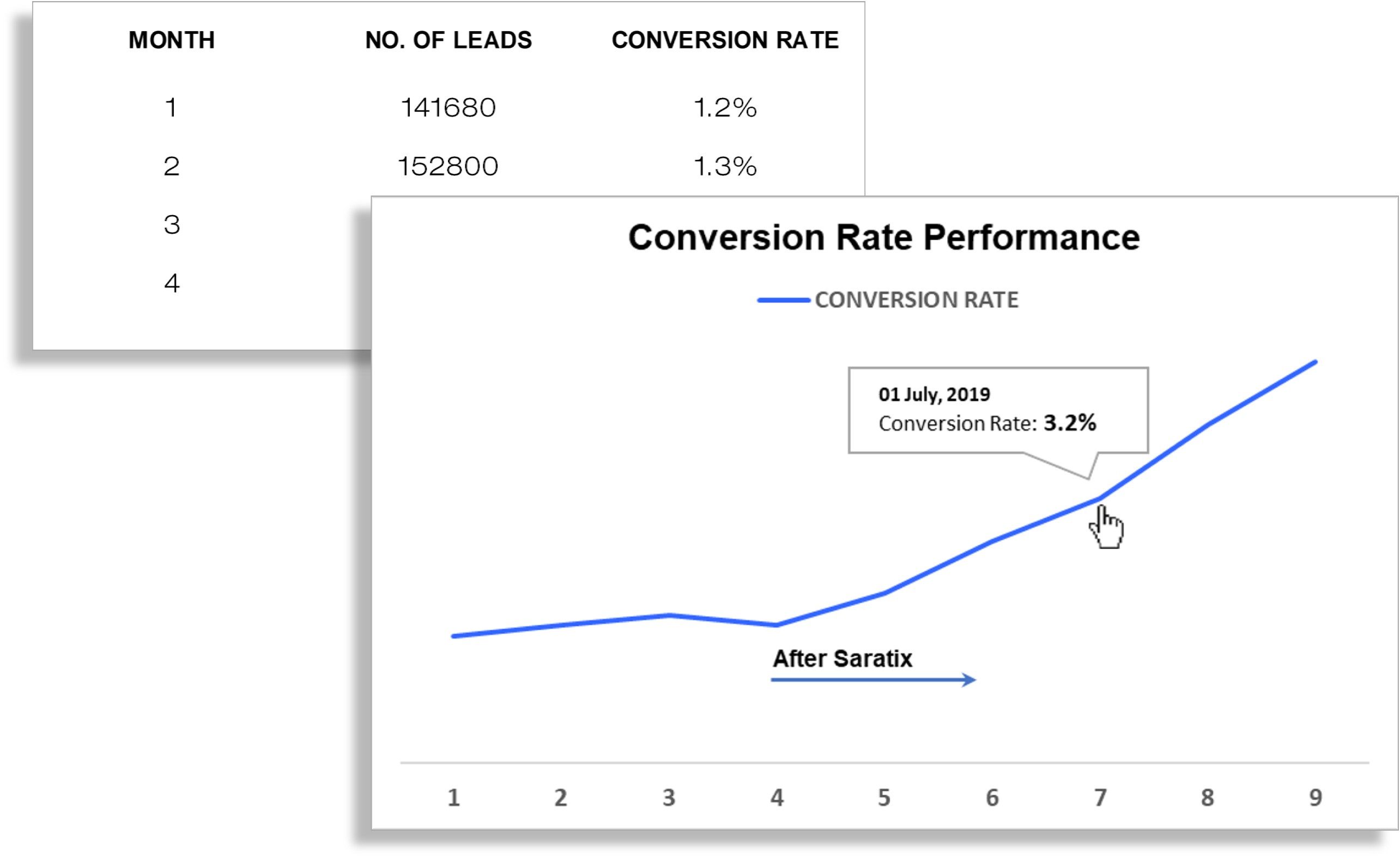 2. Conversion Rate 2. Conversion Rate