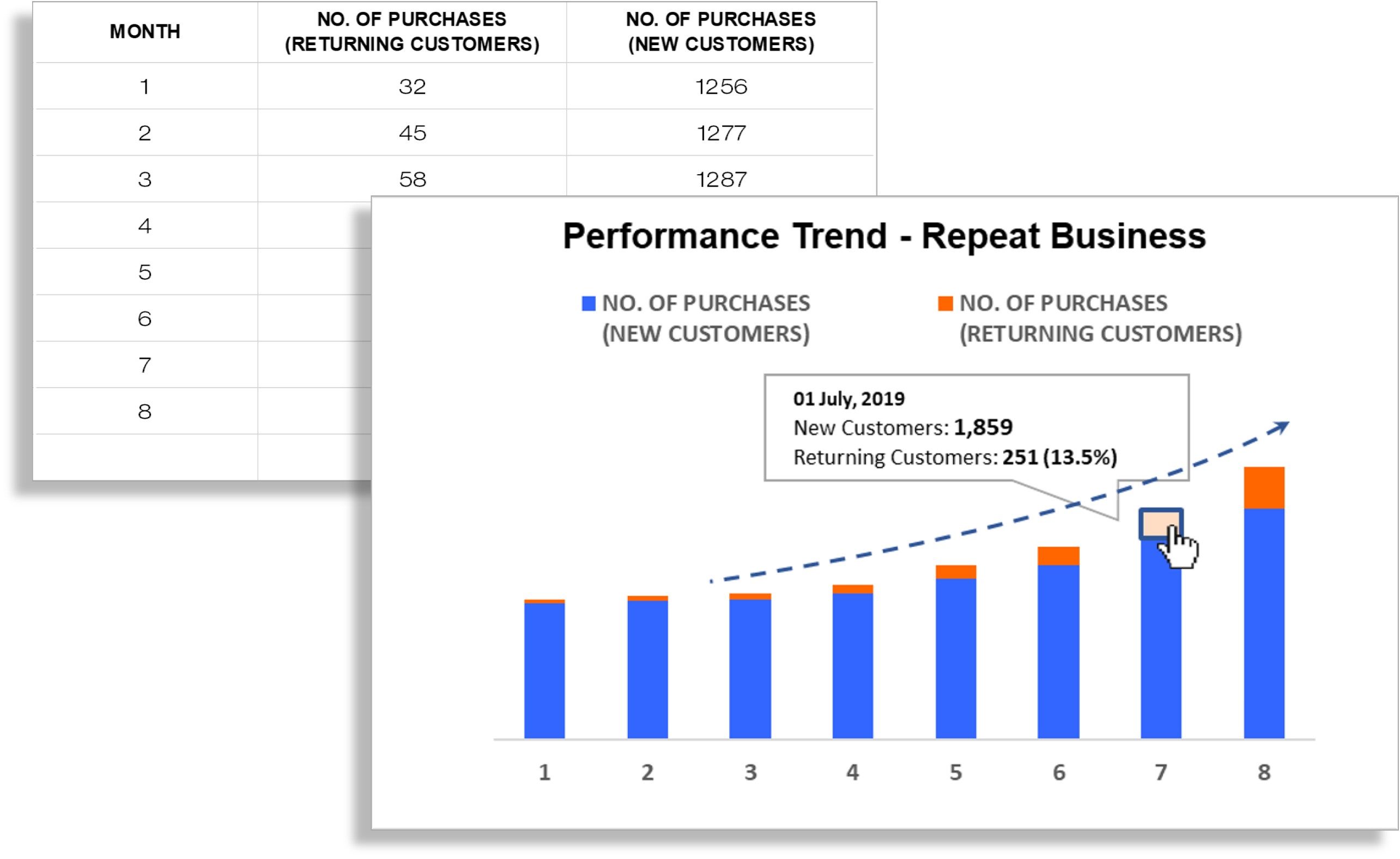 3. Repeat Business 3. Repeat Business