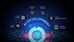 Saratix AI Development Company Malaysia